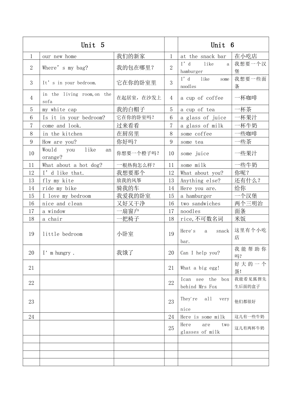 苏教版四年级上册英语短语汇总_第3页