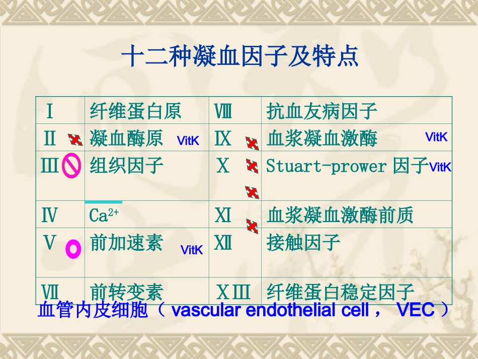 凝血与抗凝血平衡紊乱_第3页