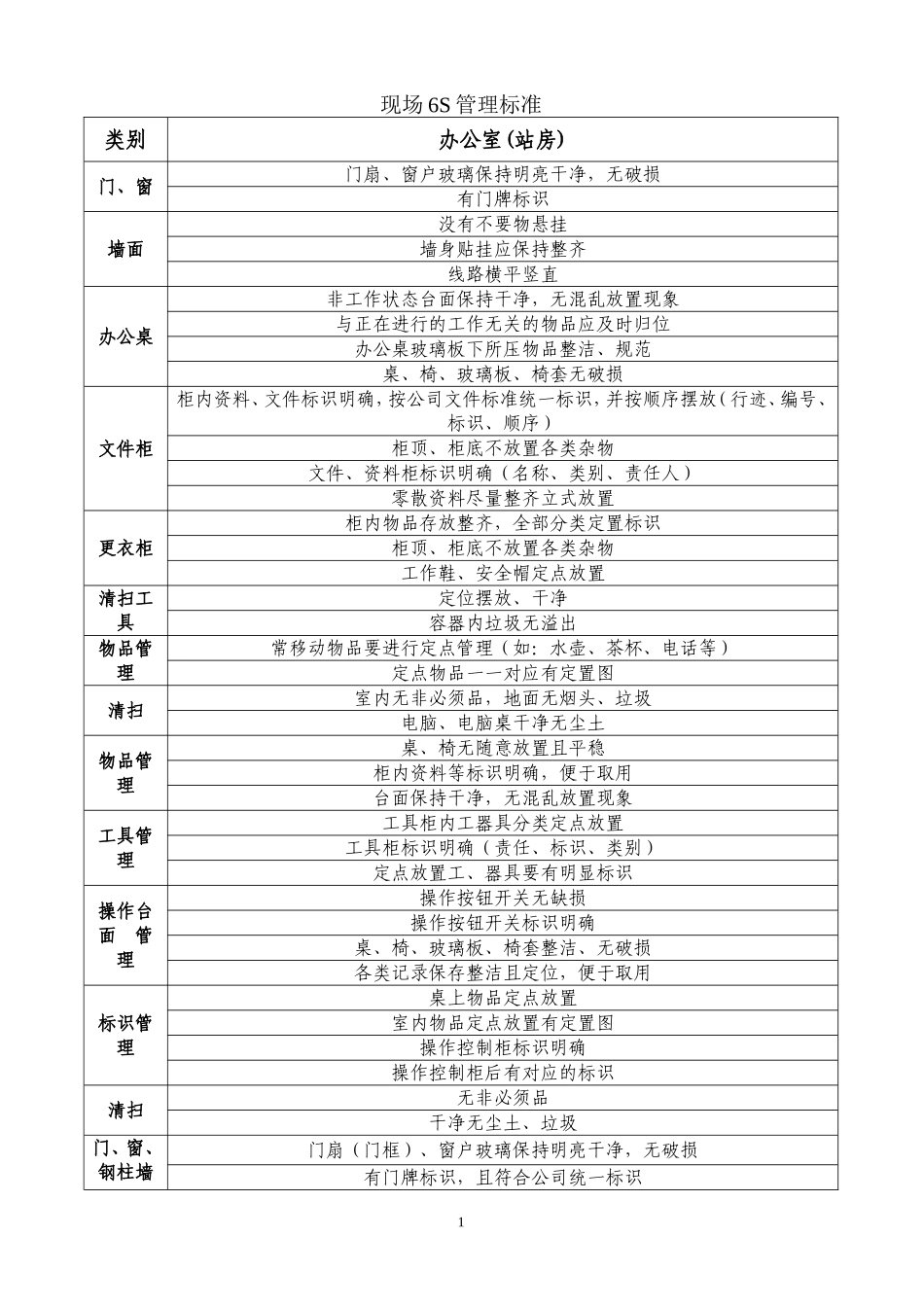 现场6S管理标准_第1页