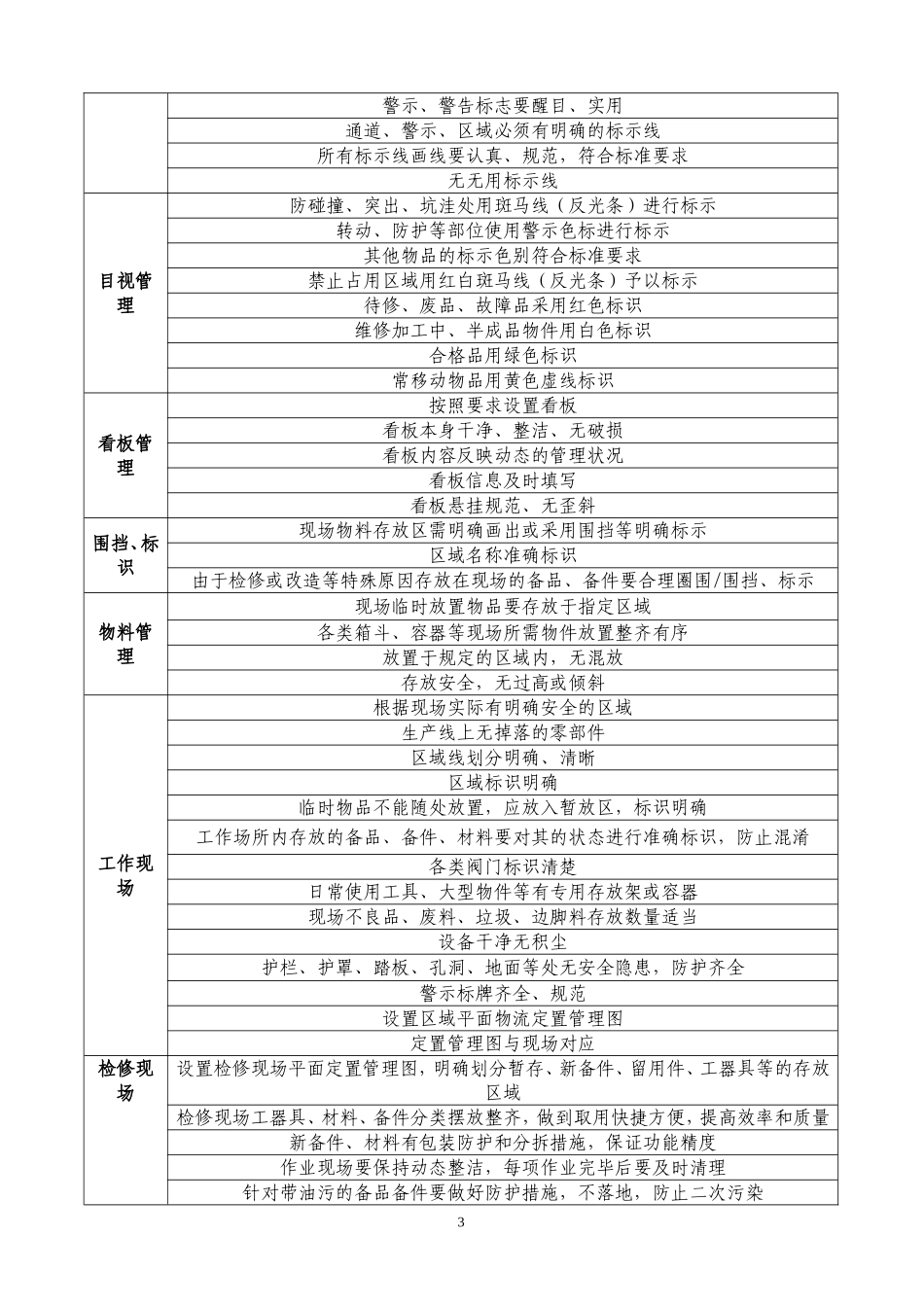 现场6S管理标准_第3页