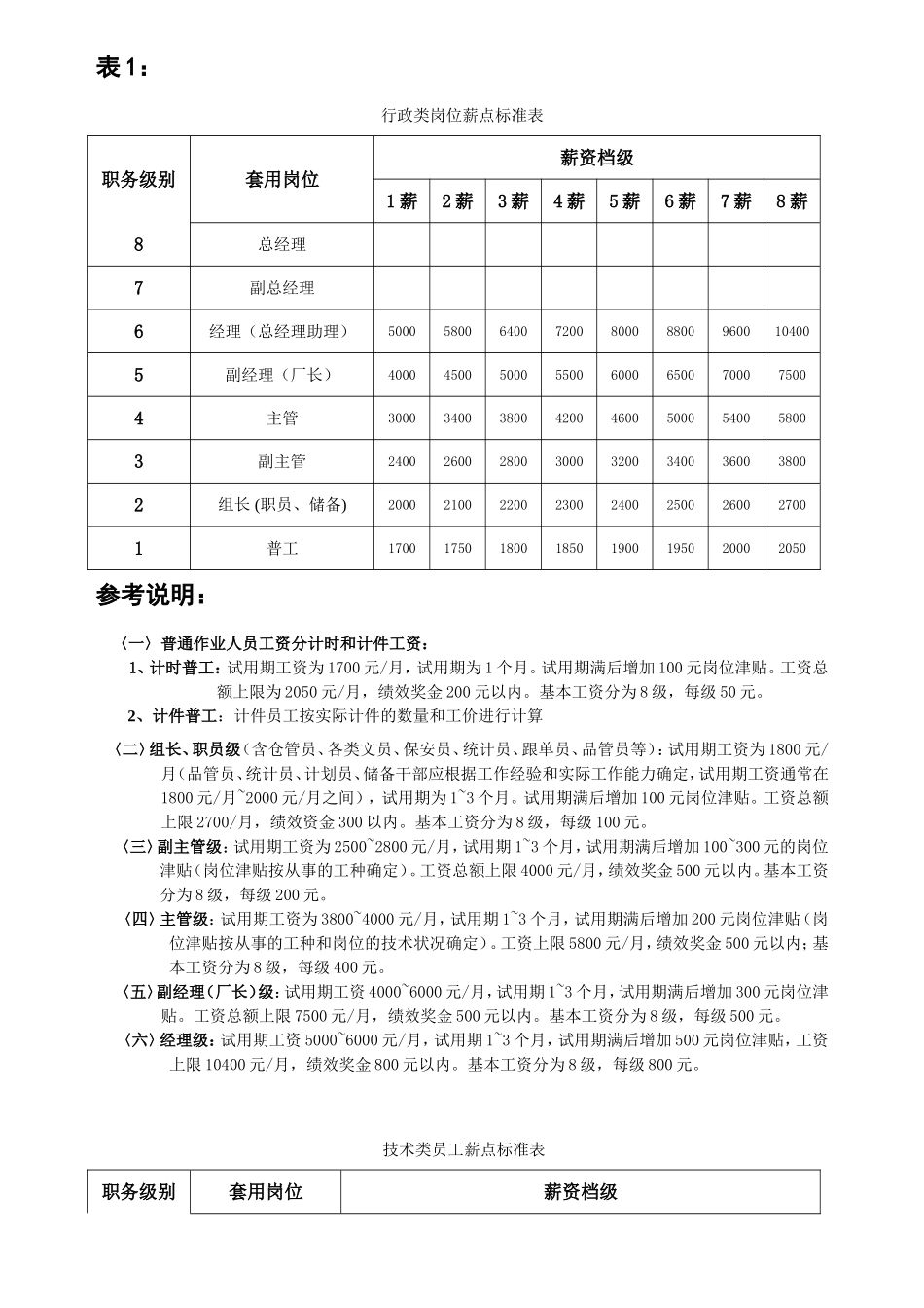 所有公司通用的员工工资调整方案_第3页