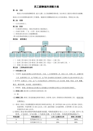 所有公司通用的员工工资调整方案