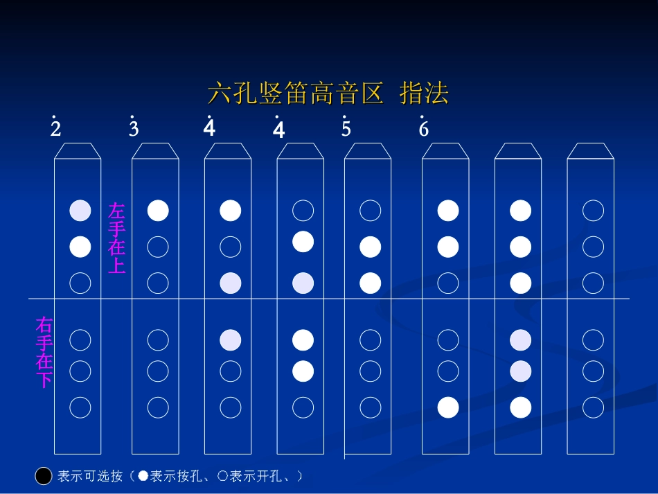 六孔竖笛指法_第3页