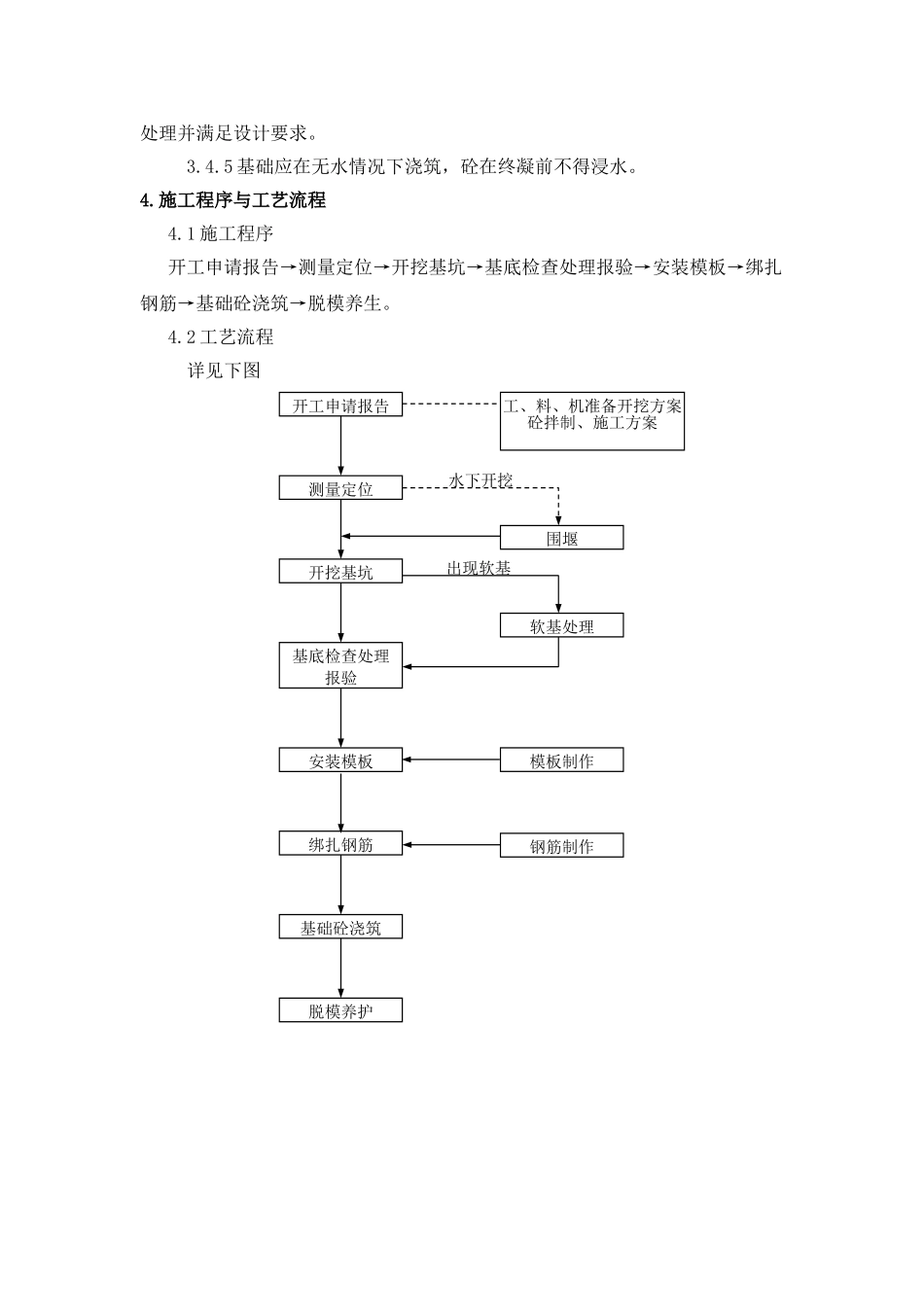 桥梁扩大基础施工方案_第3页