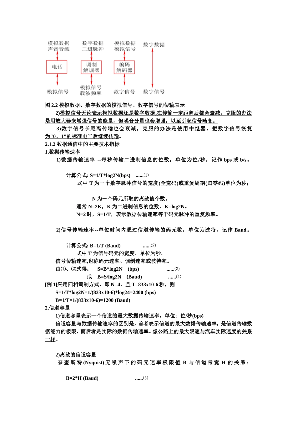 数据通信技术基础知识_第2页