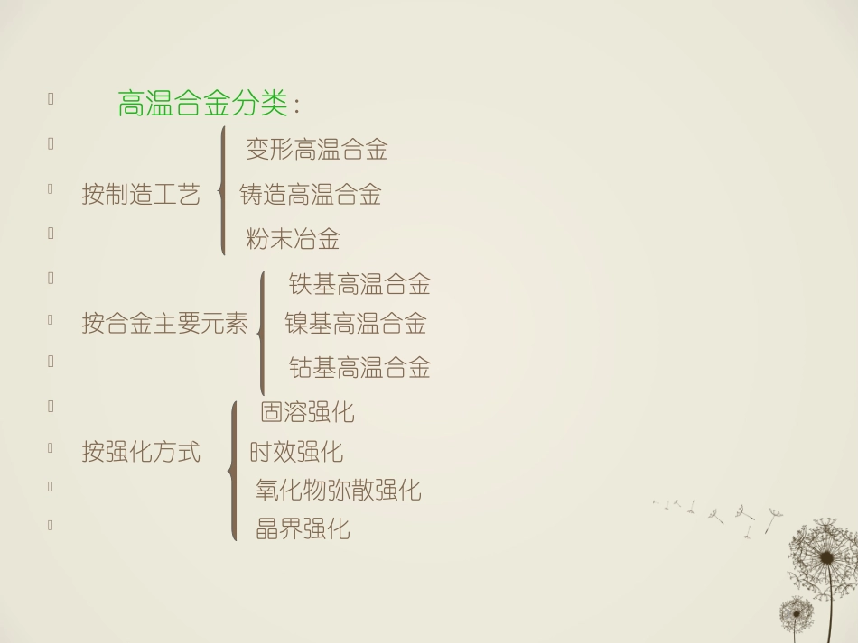 高温合金简述_第3页