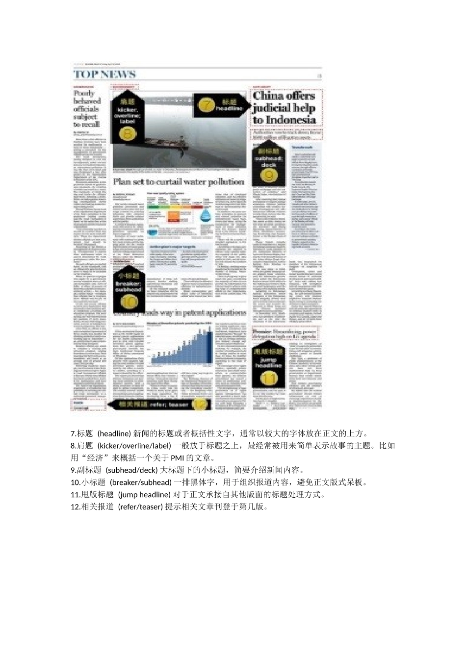 读懂英文报刊必备的专业术语_第2页