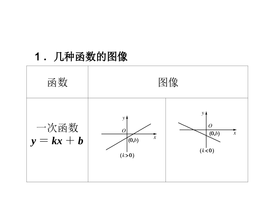 函数图象及其变换_第2页