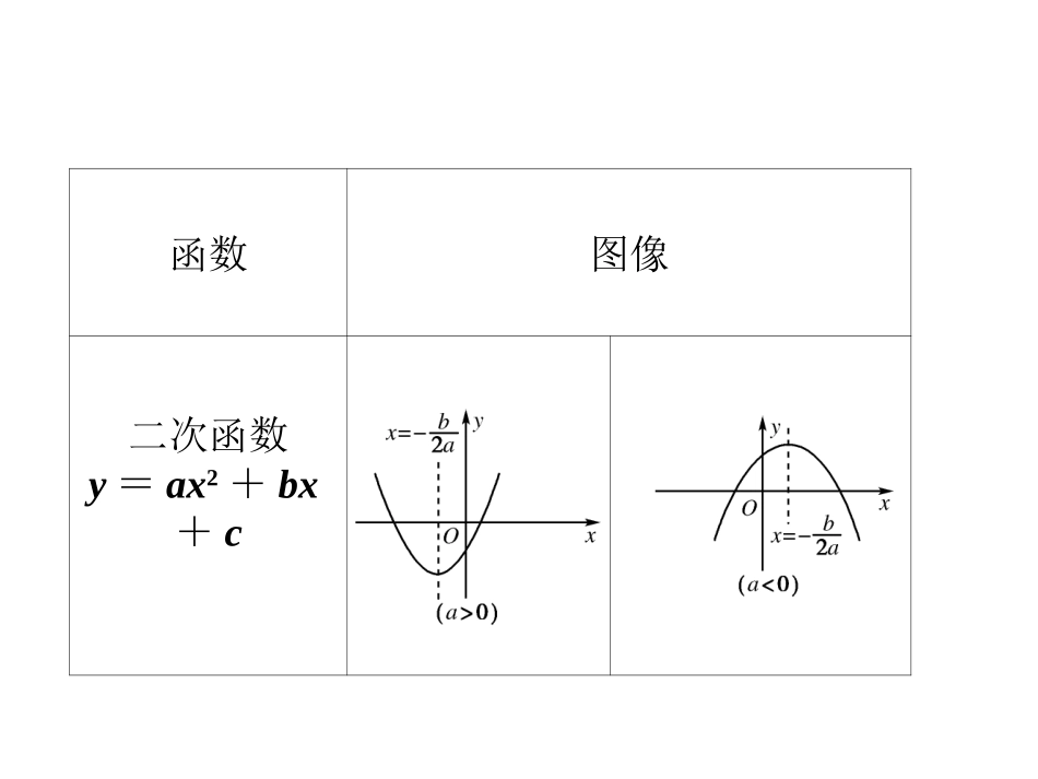 函数图象及其变换_第3页