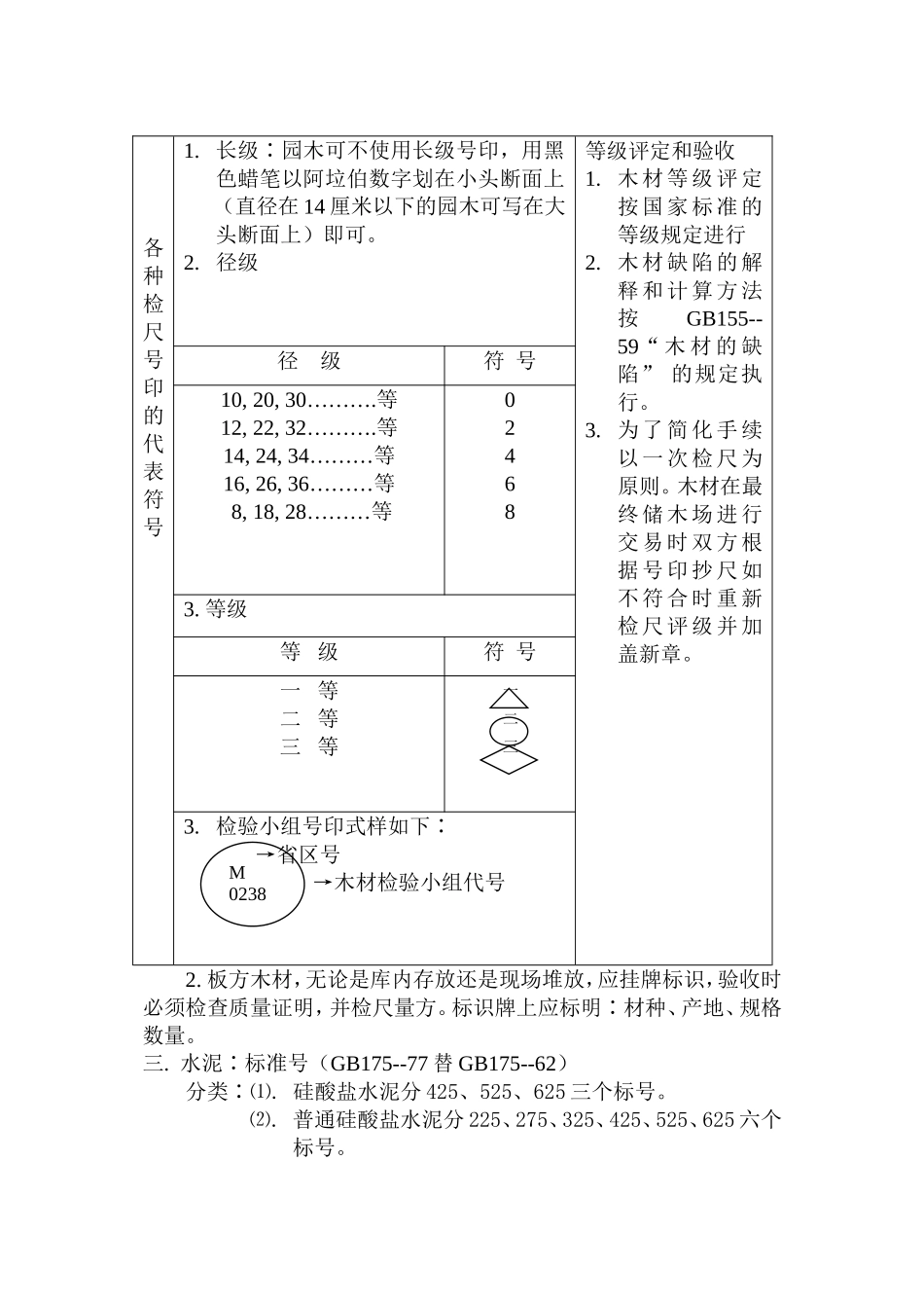 主要材料及产品标识_第2页