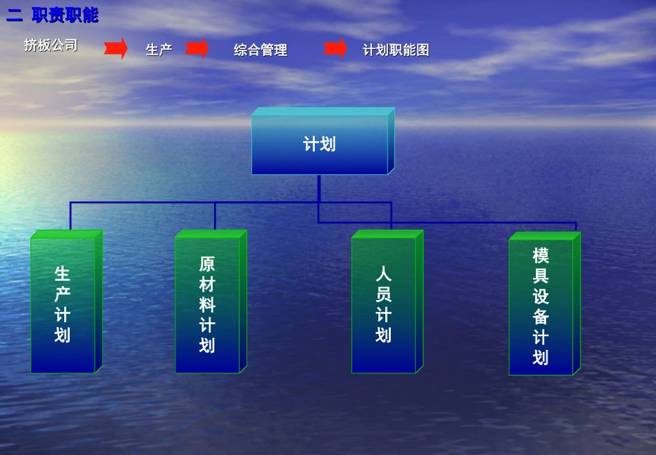 生产型企业组织架构_第3页