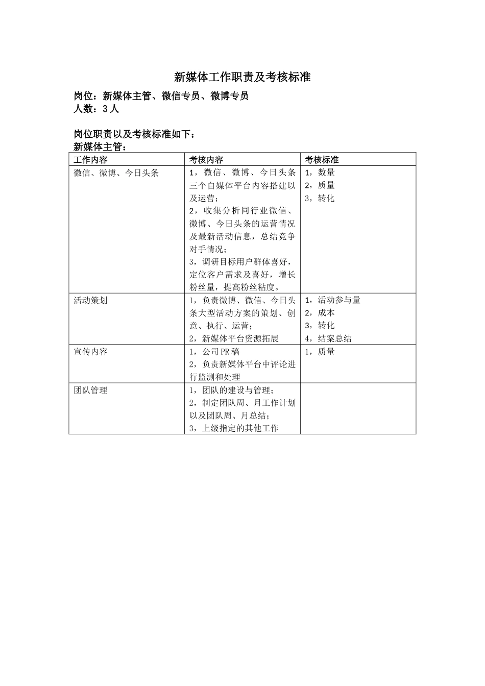 自媒体工作职责分配及考核情况_第1页