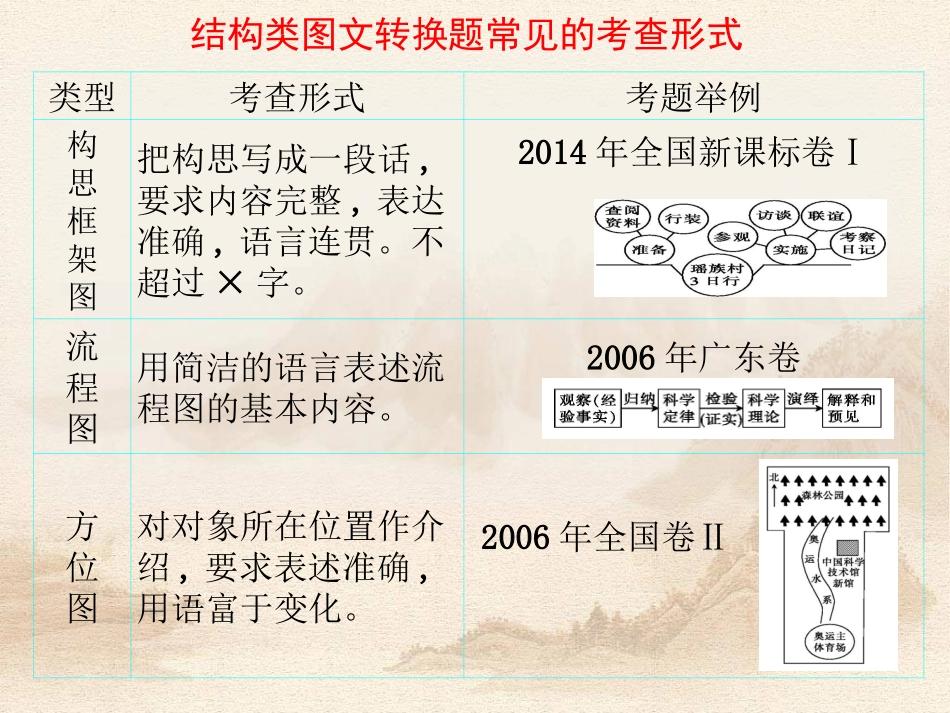 图文转换之结构类_第3页