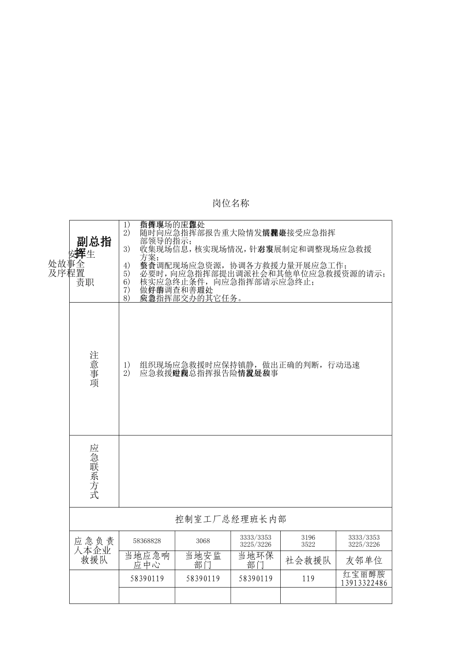 应急组织机构应急处置卡_第2页