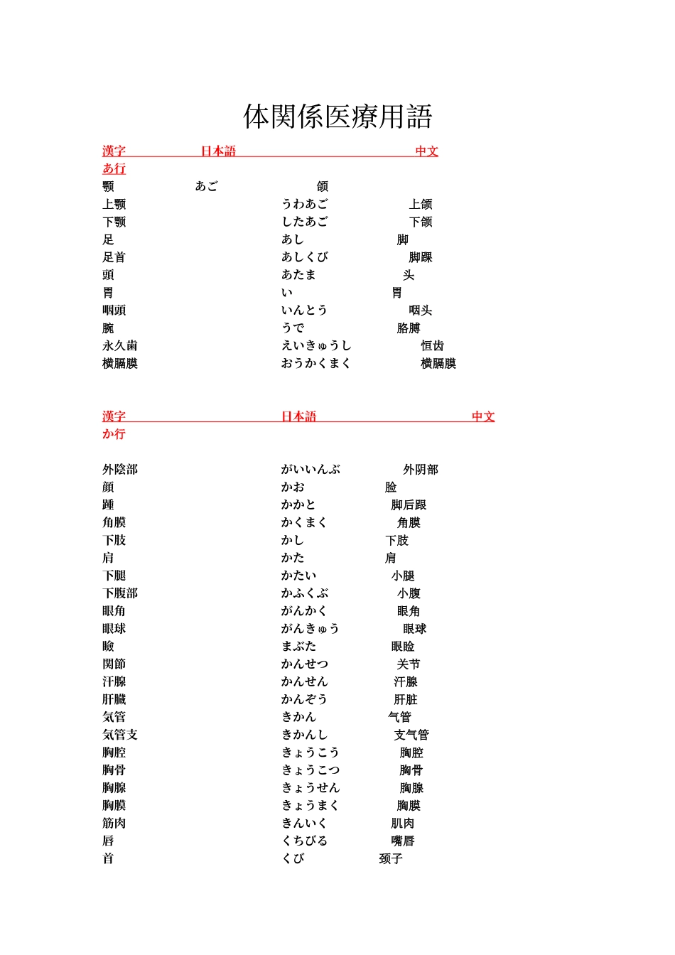 日语医疗用语_第1页