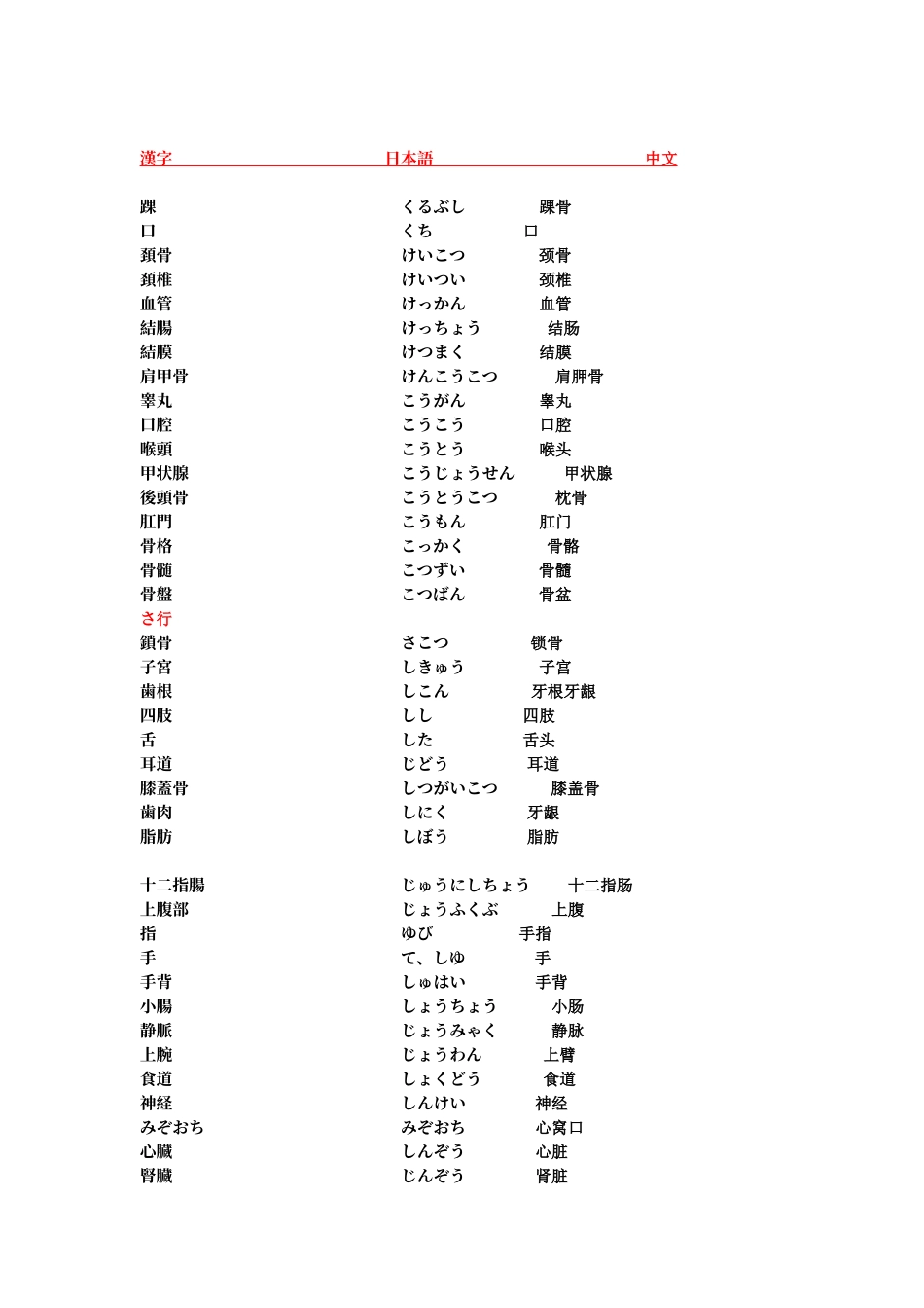 日语医疗用语_第2页
