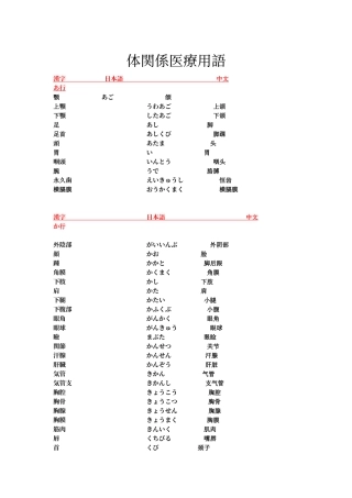 日语医疗用语