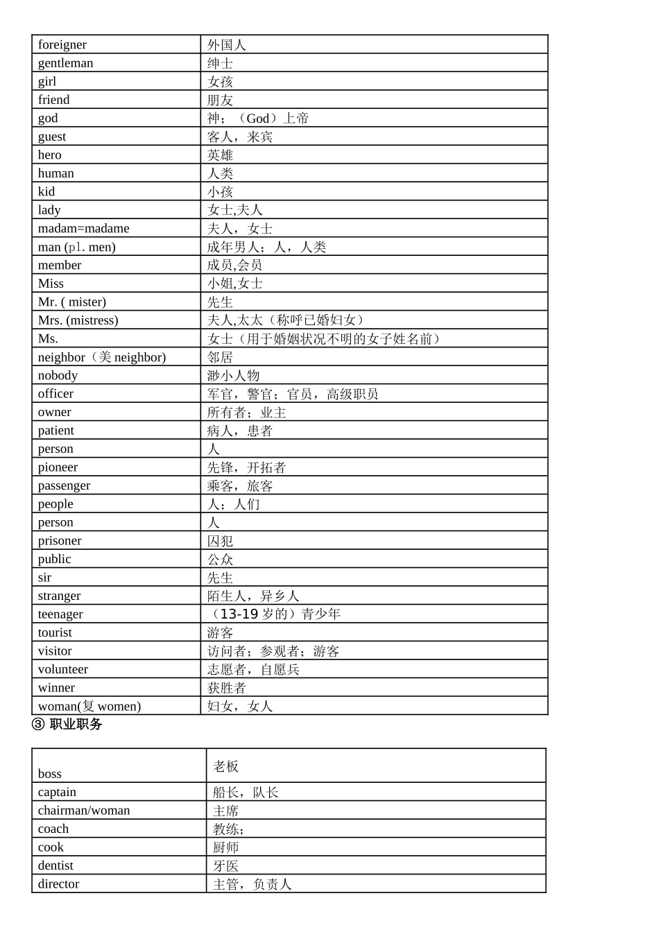 中考英语1600词汇分类速记表_第2页