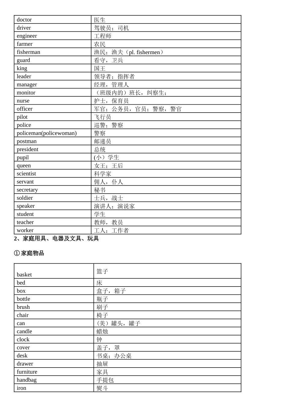 中考英语1600词汇分类速记表_第3页