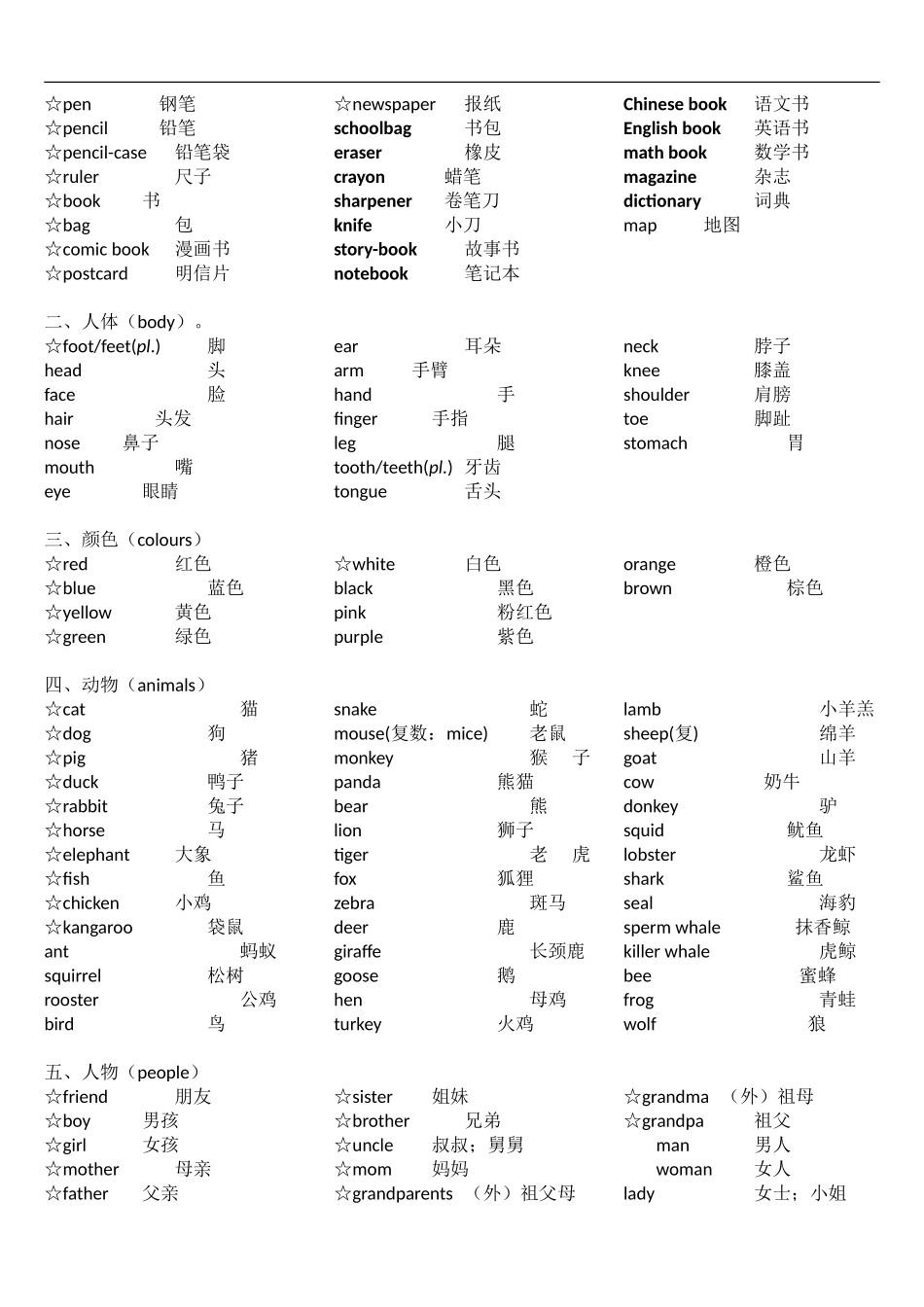 新版PEP小学英语单词分类精心汇总_第2页