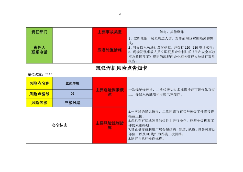 风险点告知卡_第2页