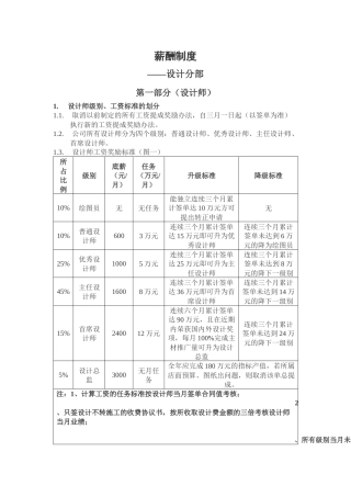 装饰公司各部门薪酬制度