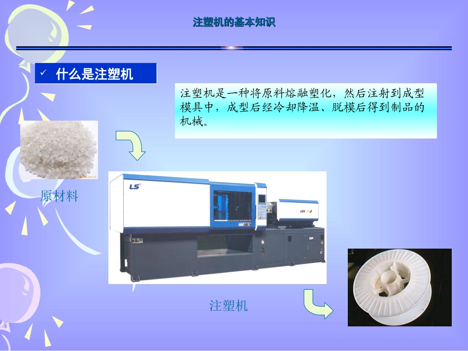 注塑成型技术培训之工艺理解_第3页