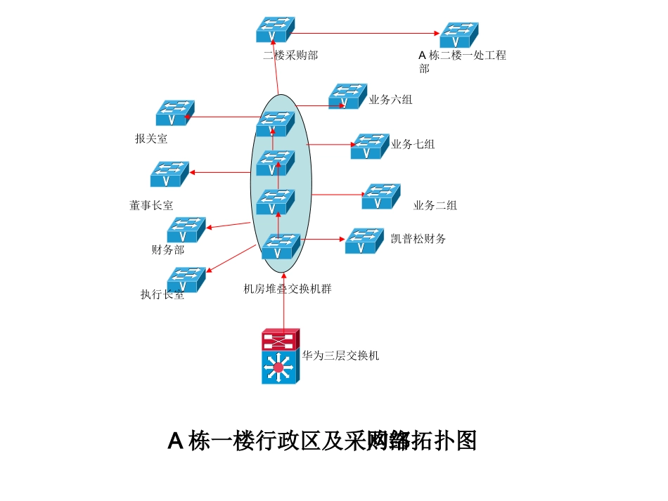 公司网络拓扑图_第2页