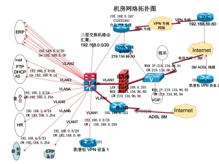 公司网络拓扑图