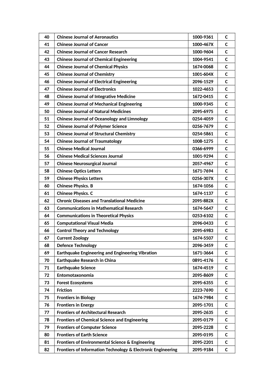 最新版CSCD来源期刊目录(17-18版)_第2页