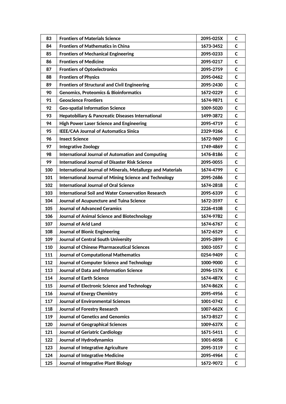 最新版CSCD来源期刊目录(17-18版)_第3页