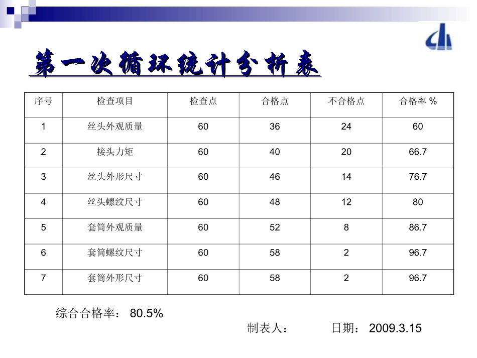 钢筋直螺纹连接质QC成果_第3页