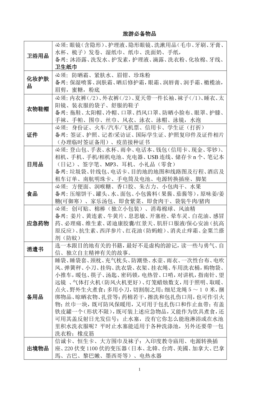 旅游必备物品清单 (2)_第1页