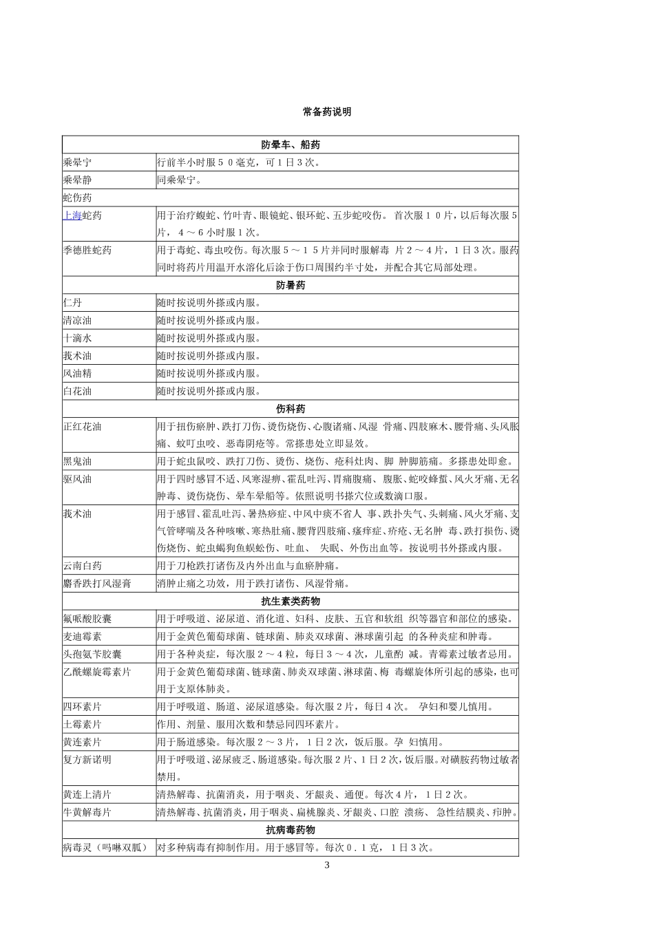 旅游必备物品清单 (2)_第3页