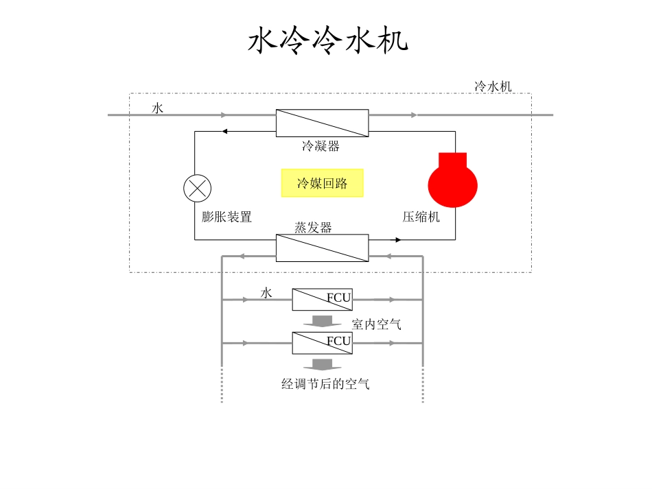 图解空调基础知识_第3页