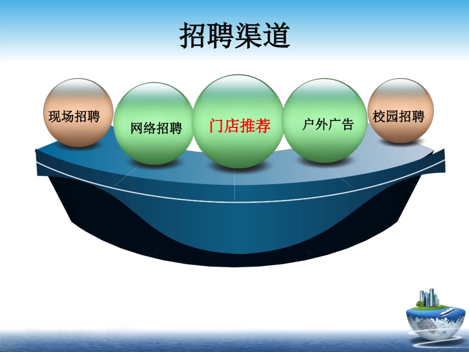 招聘工作总结 PPT_第2页