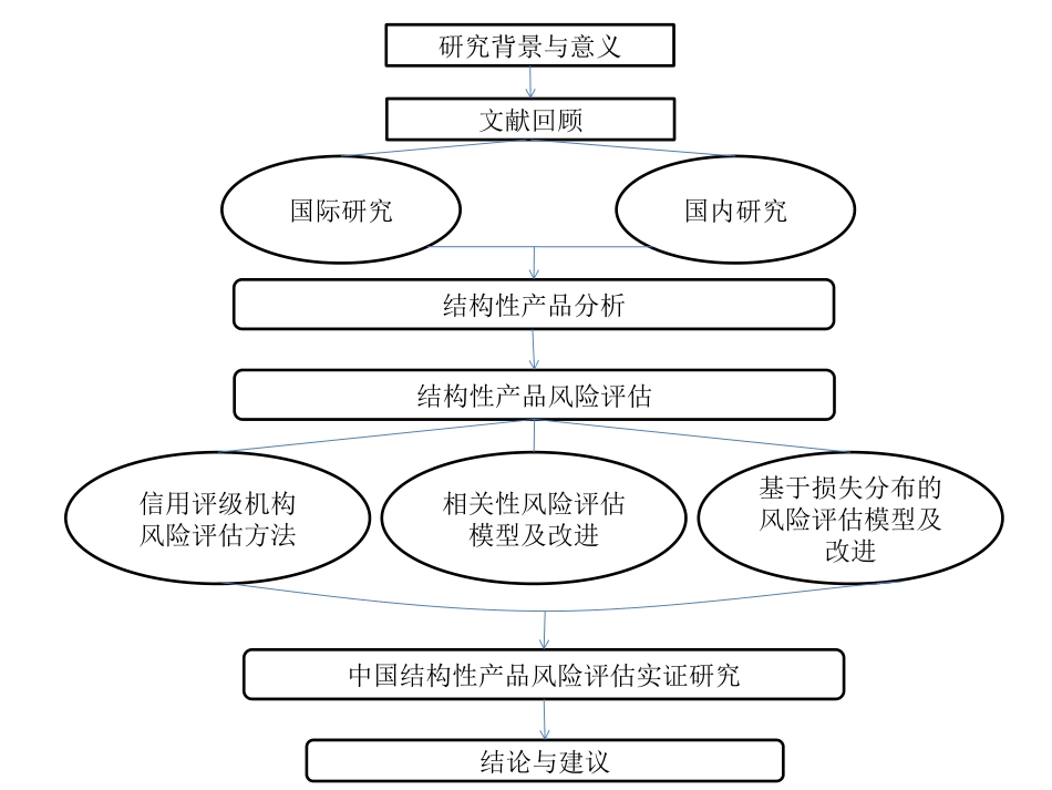 论文所用框架图(精品)_第1页