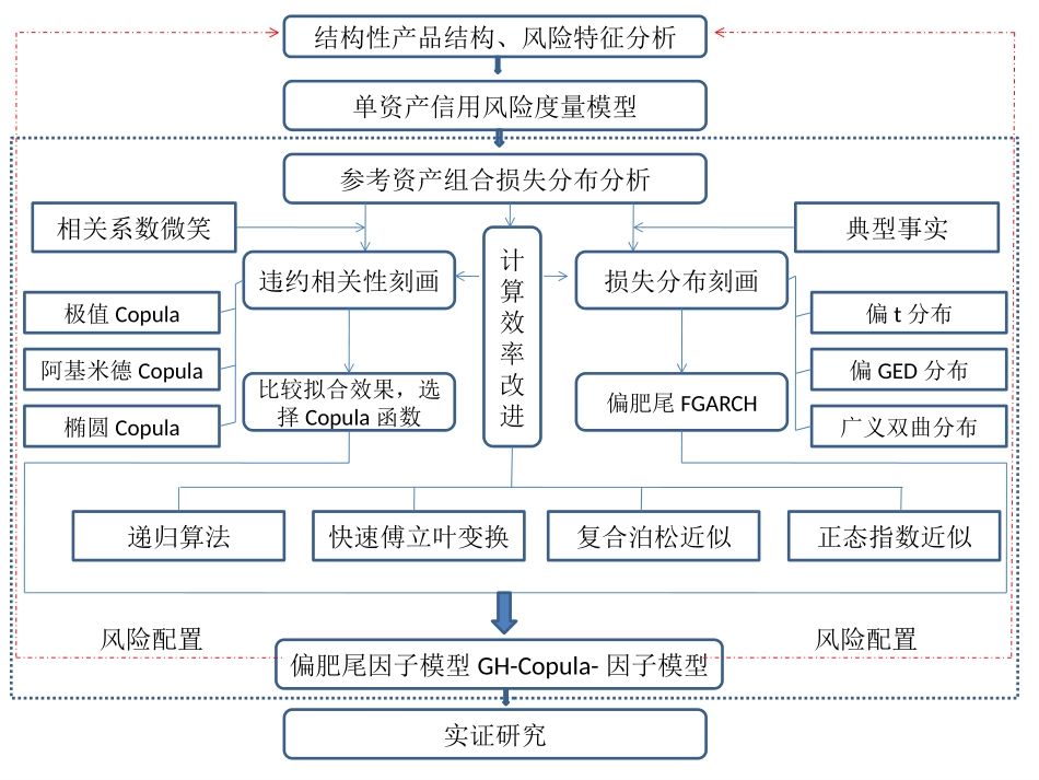 论文所用框架图(精品)_第3页