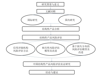 论文所用框架图(精品)