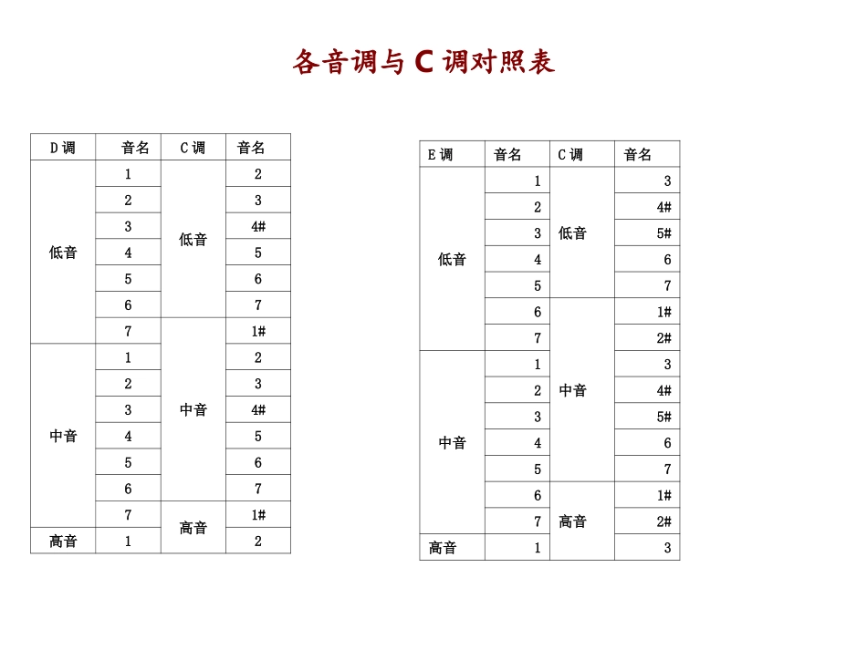 音符与频率对照表_第2页