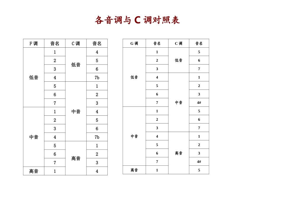 音符与频率对照表_第3页
