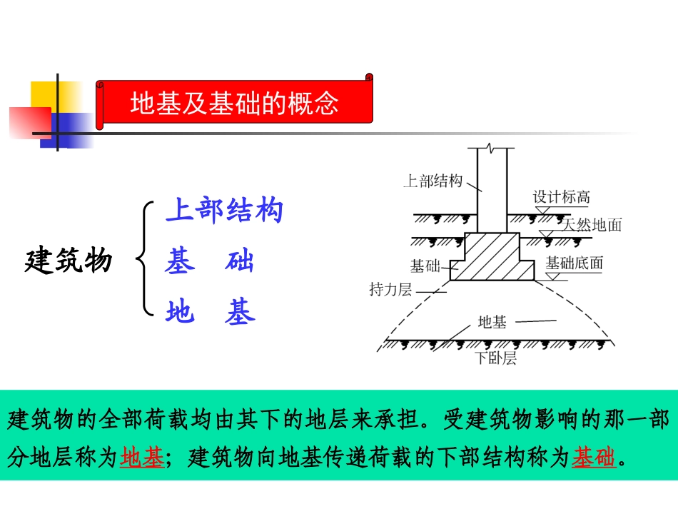 建筑结构——地基和基础_第2页