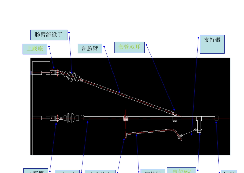 接触网零件介绍_第2页