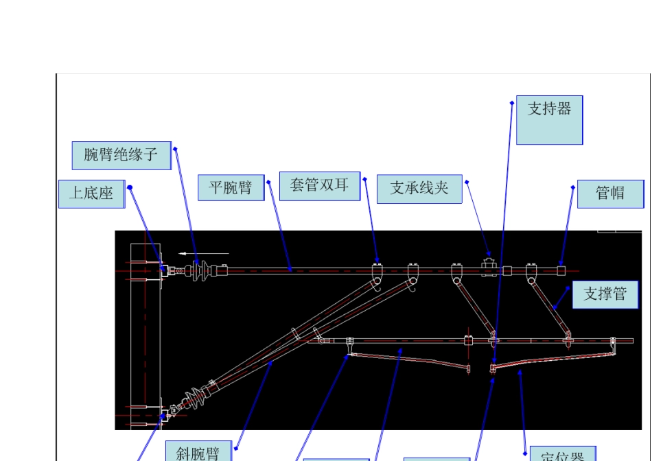 接触网零件介绍_第3页