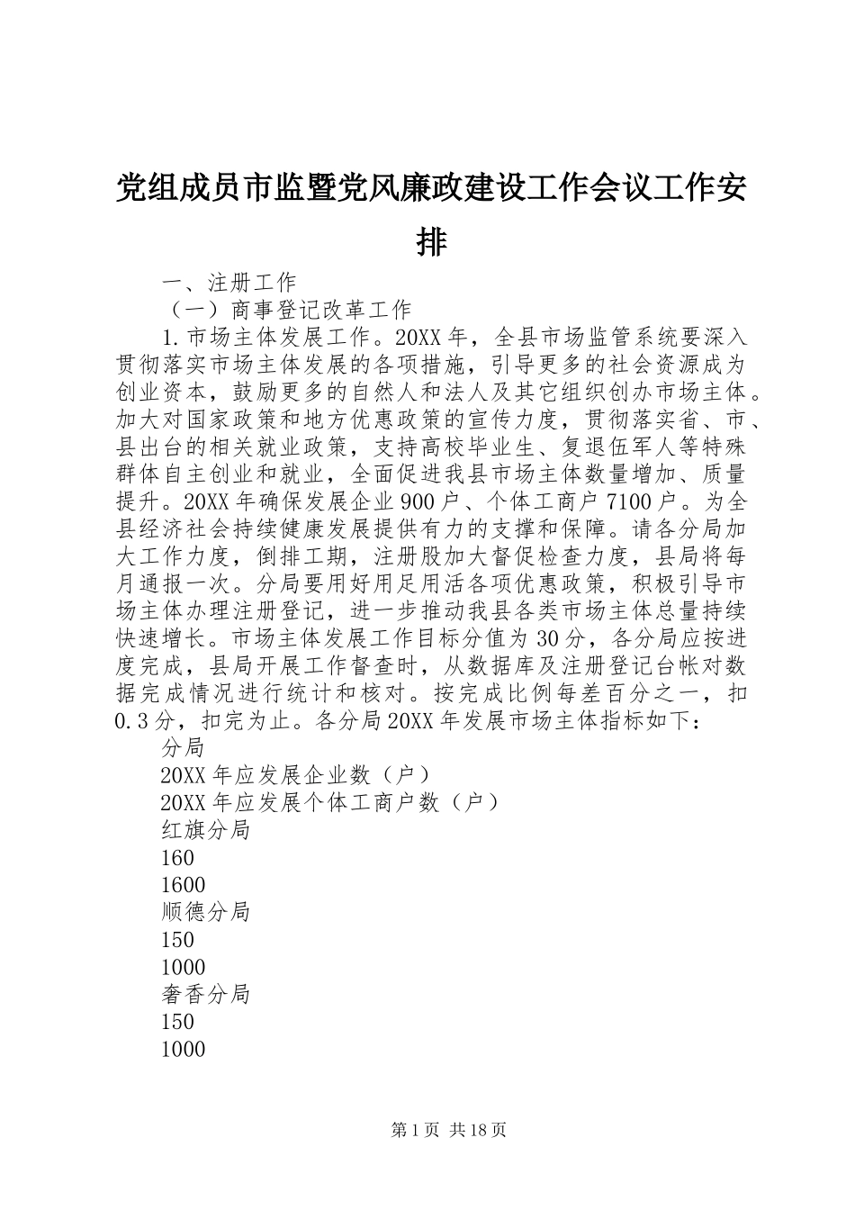 党组成员市监暨党风廉政建设工作会议工作安排 _第1页