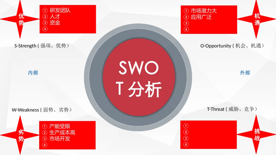 项目研发预算说明_第3页