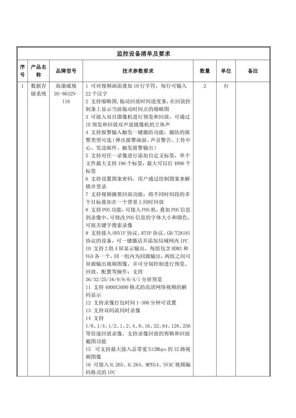 监控设备清单及要求_第1页