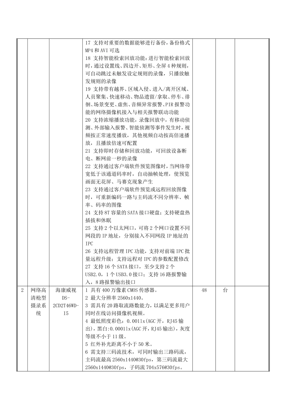 监控设备清单及要求_第2页