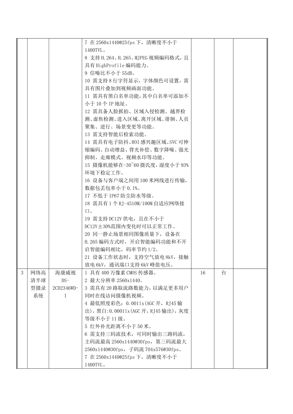 监控设备清单及要求_第3页