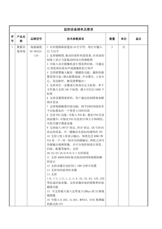 监控设备清单及要求